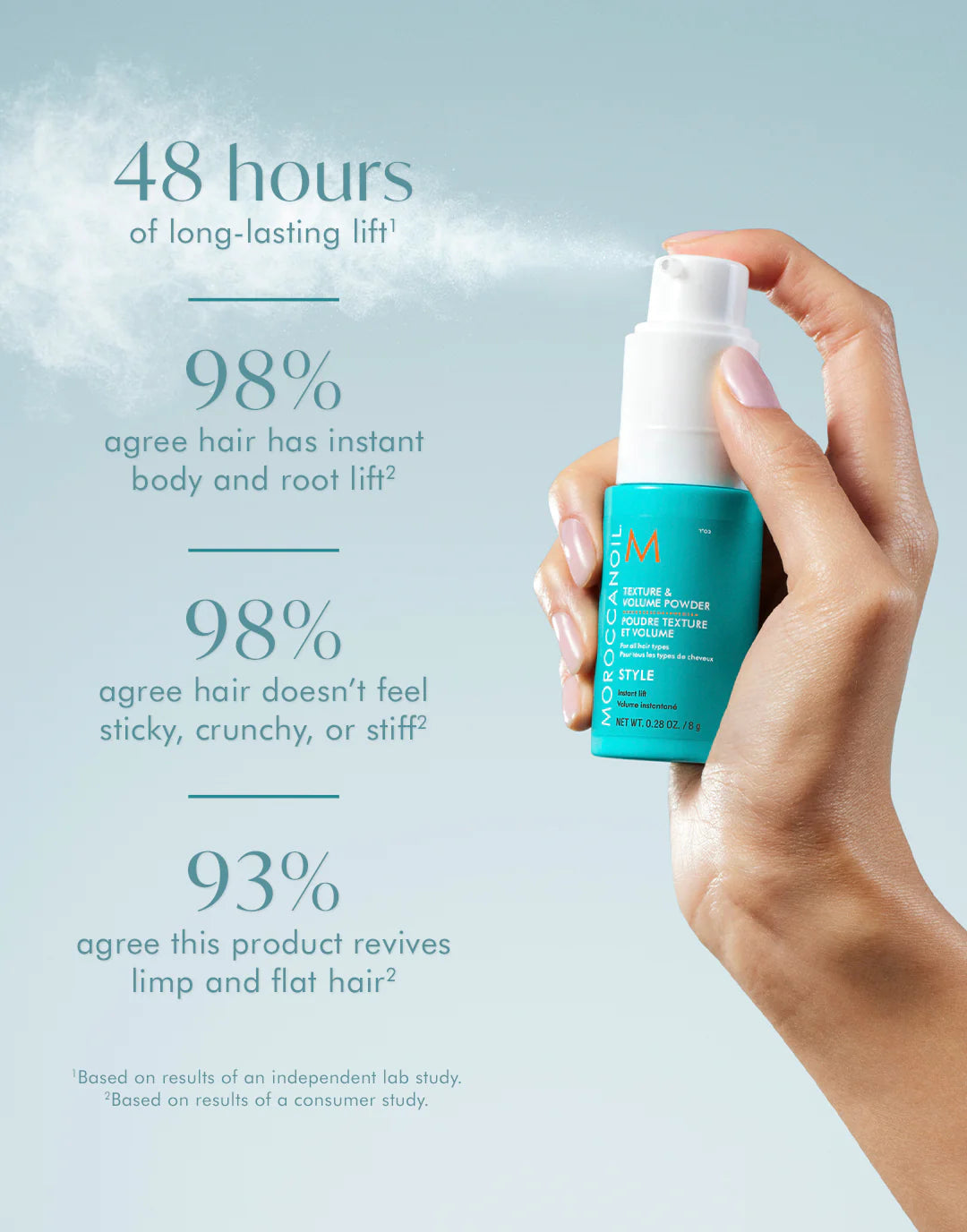 Texture & Volume Powder